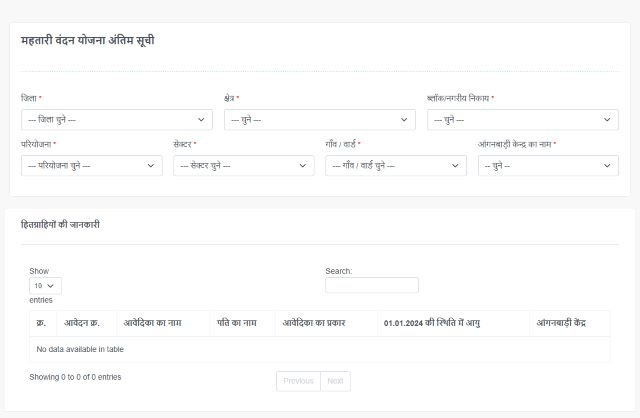 Mahtari Shakti Loan Yojana List